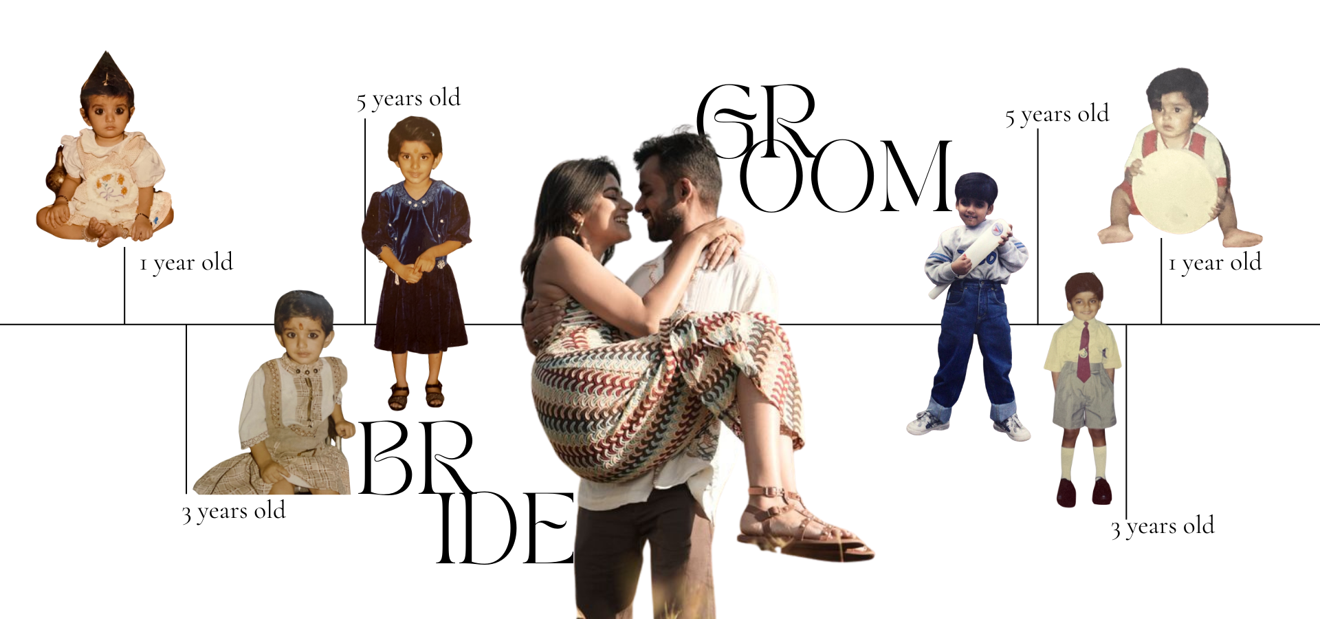 Our Profile — Aakash & Nisha from childhood to today