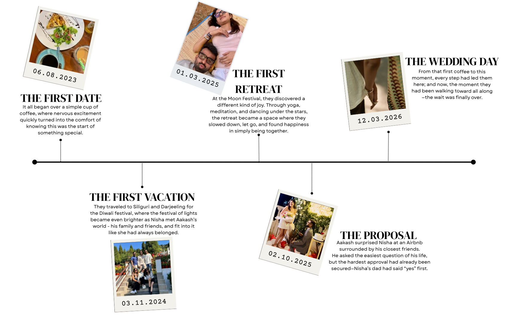 Our Story — Aakash & Nisha